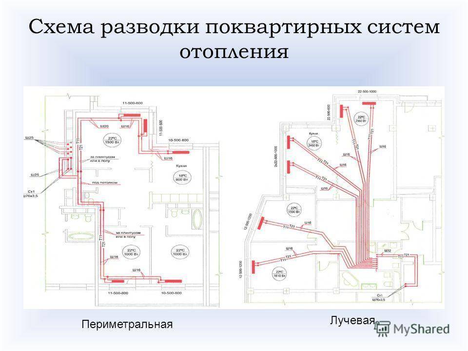 Лучевая система отопления: схемы разводки, преимущества и недостатки