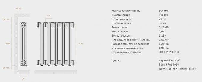 Калькулятор отопления по площади помещения: расчет секций онлайн