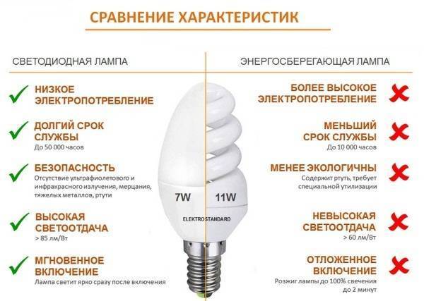 Лучшие фирмы-производители энергосберегающих ламп на 2021 год