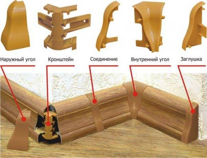 Монтаж деревянного плинтуса своими руками - несколько вариантов с пошаговой инструкцией