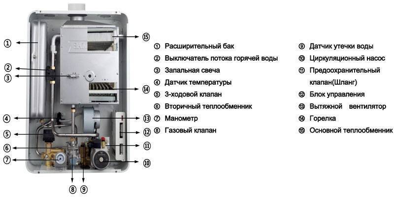 Газовый котел navien: инструкция по ремонту, его устройство, настройка и описание всех возможных ошибок и их устранение
