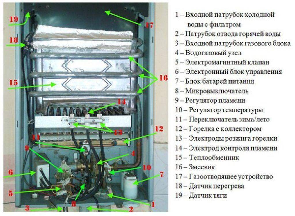 Неисправности и коды ошибок газовых котлов протерм: причины, проявления и методы устранения -