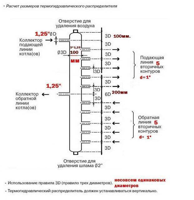 Расчет гидрострелки для отопления - система отопления
