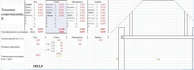 Неоспоримые преимущества утеплителей кнауф