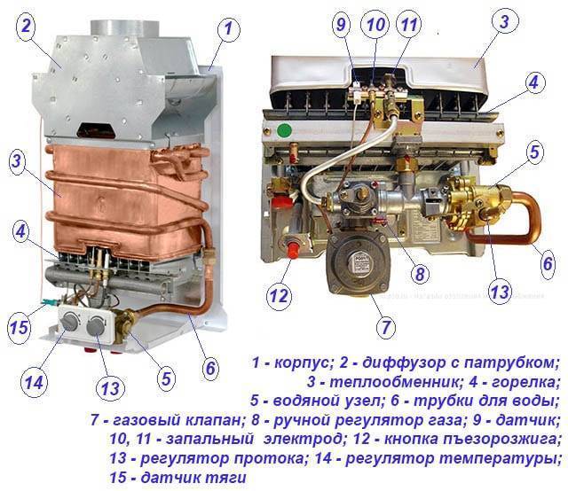 Почему газовая колонка гаснет и отключается