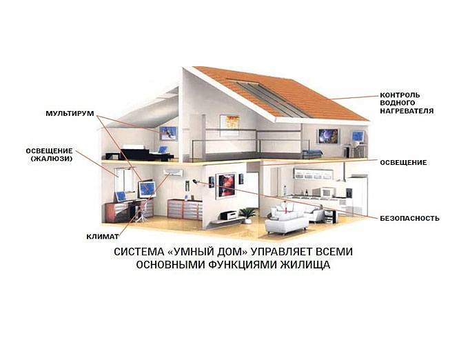 Лучшие системы «умный дом» в 2021 году