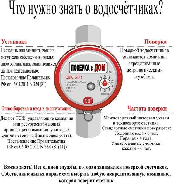 Гарантийный срок счетчика газа: срок службы оборудования и тонкости его замены | отделка в доме