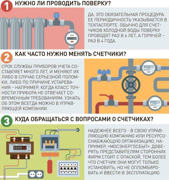 Срок эксплуатации и замена счетчика газа в квартире или частном доме: сколько стоит, закон