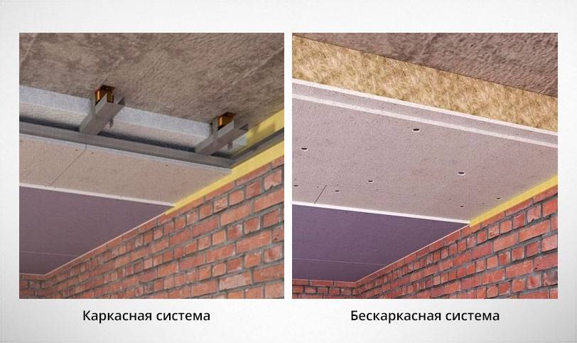 Звукоизоляция потолка в квартире под натяжной потолок своими руками