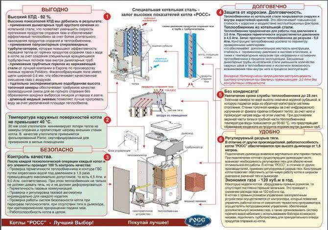 Ремонт газовых плит гефест: типовые поломки и методы их устранения