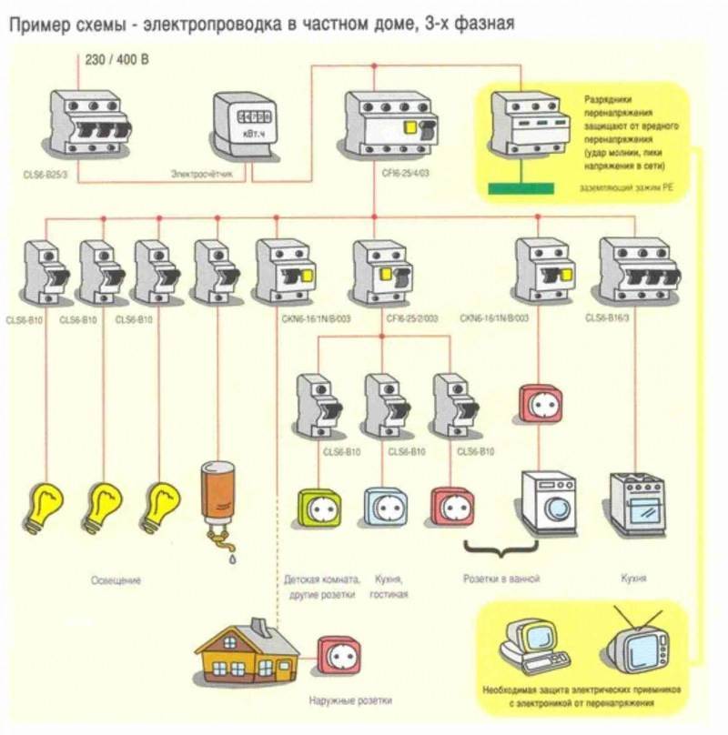 Электропроводка в деревянном доме: правила проектирования + инструктаж по монтажу