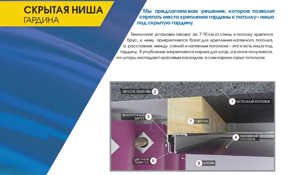 Рейтинг натяжных потолков: топ-8 производителей + рекомендации по выбору нятяжных потолков