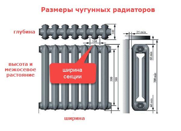 Какие радиаторы отопления лучше для частного дома, а какие для квартиры?