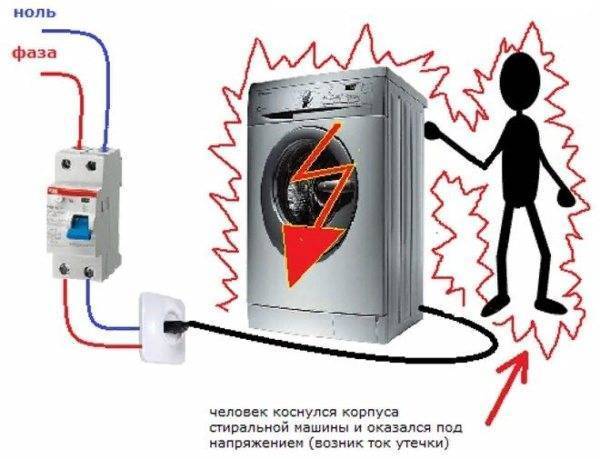 Плохо горит газовая конфорка: обзор типовых неисправностей и способов их устранения