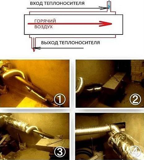 Теплообменник для печи на дровах: назначение, виды, изготовление своими руками