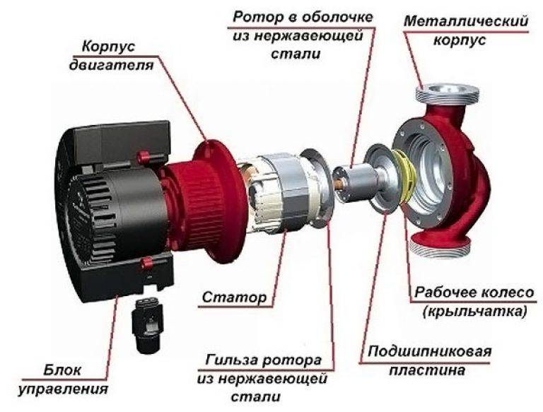 Циркуляционный насос для отопления: виды, устройства, критерии выбора