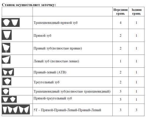 Диск для циркулярной пилы — выбираем правильно