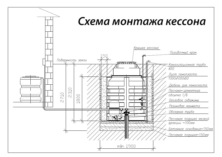 Кессон для скважины - виды и способы монтажа своими руками