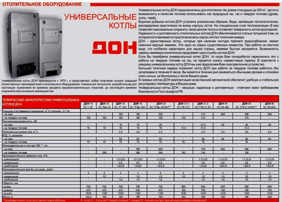 Отопление в частном доме – основные схемы и советы при совершении монтажных работ (105 фото) – строительный портал – strojka-gid.ru